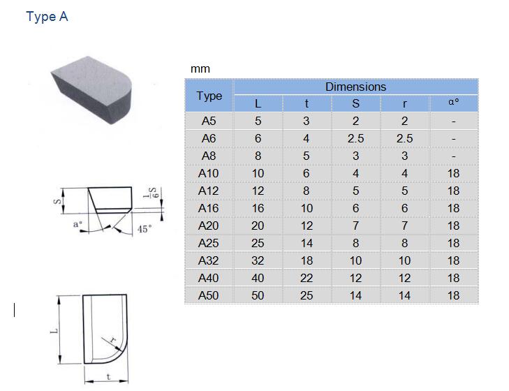Zhuzhou ourek hard alloy co. LTD_Carbide Cutting tools|Carbide end mills|Carbide rotary burrs