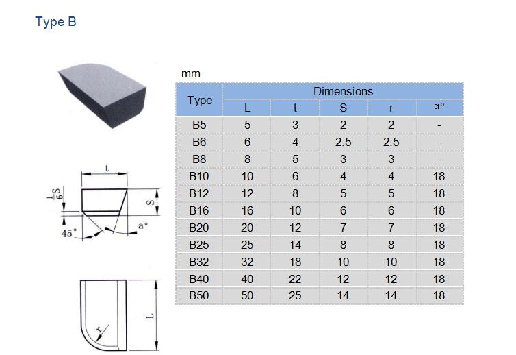 Zhuzhou ourek hard alloy co. LTD_Carbide Cutting tools|Carbide end mills|Carbide rotary burrs