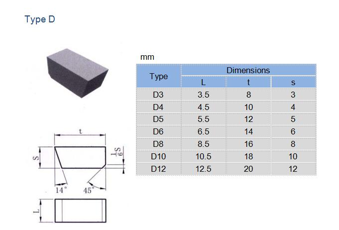 Zhuzhou ourek hard alloy co. LTD_Carbide Cutting tools|Carbide end mills|Carbide rotary burrs