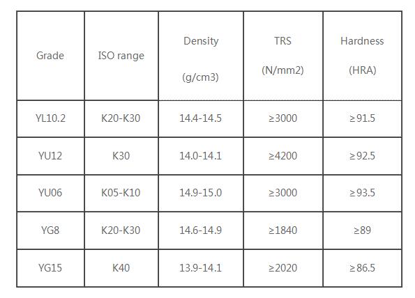 Zhuzhou ourek hard alloy co. LTD_Carbide Cutting tools|Carbide end mills|Carbide rotary burrs