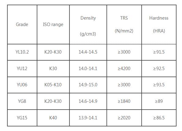 Zhuzhou ourek hard alloy co. LTD_Carbide Cutting tools|Carbide end mills|Carbide rotary burrs