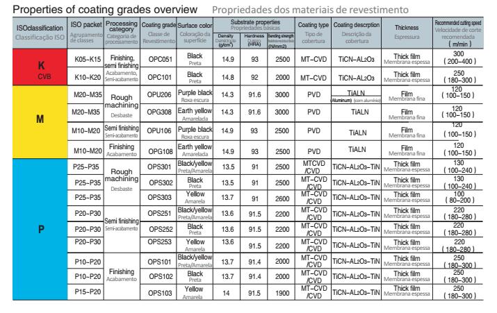 Zhuzhou ourek hard alloy co. LTD_Carbide Cutting tools|Carbide end mills|Carbide rotary burrs Zhuzhou ourek hard alloy co. LTD_Carbide Cutting tools|Carbide end mills|Carbide rotary burrs