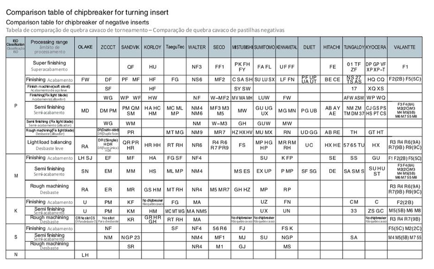 Zhuzhou ourek hard alloy co. LTD_Carbide Cutting tools|Carbide end mills|Carbide rotary burrs Zhuzhou ourek hard alloy co. LTD_Carbide Cutting tools|Carbide end mills|Carbide rotary burrs