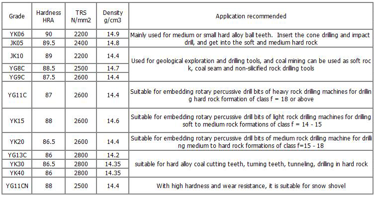 Zhuzhou ourek hard alloy co. LTD_Carbide Cutting tools|Carbide end mills|Carbide rotary burrs